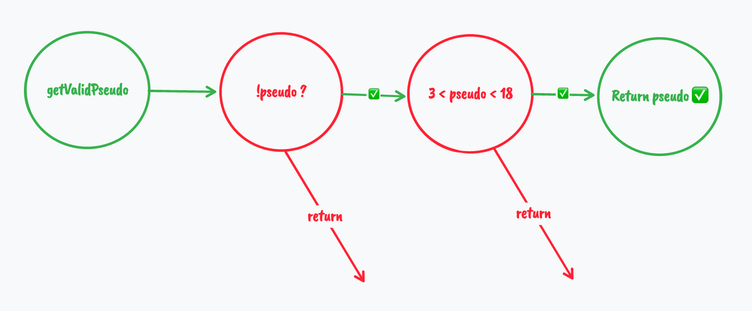 early return schema